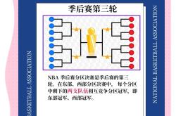 天博官网注册NBA季后赛赛程吃紧；芝加哥公牛清晨单刀错失；震撼外界；数据趋势出现新变化的简单介绍