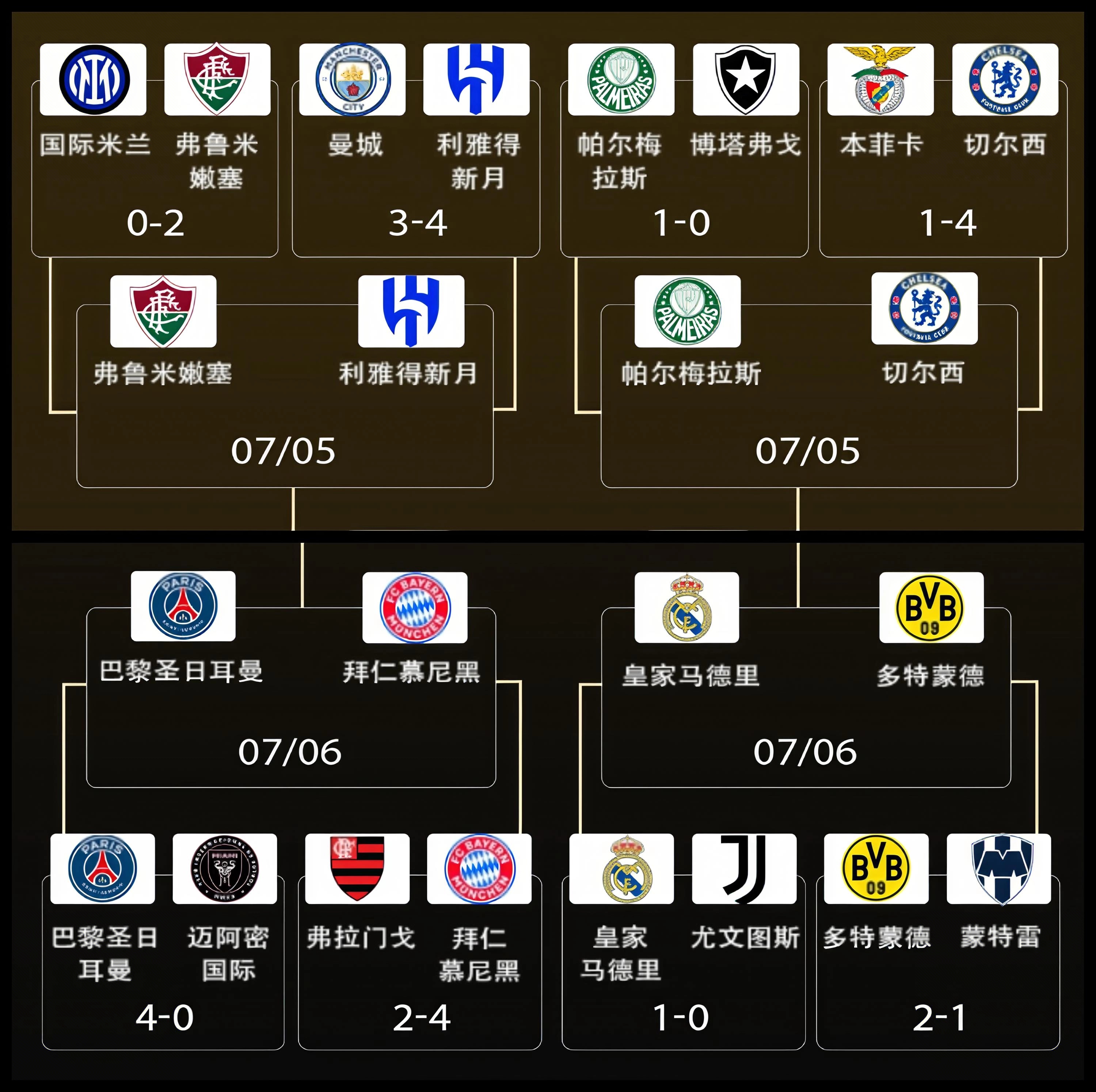欧冠国际比赛日再迎强敌，切尔西调整名单，主帅态度：态度坚定，赛程密集仍需轮换的简单介绍