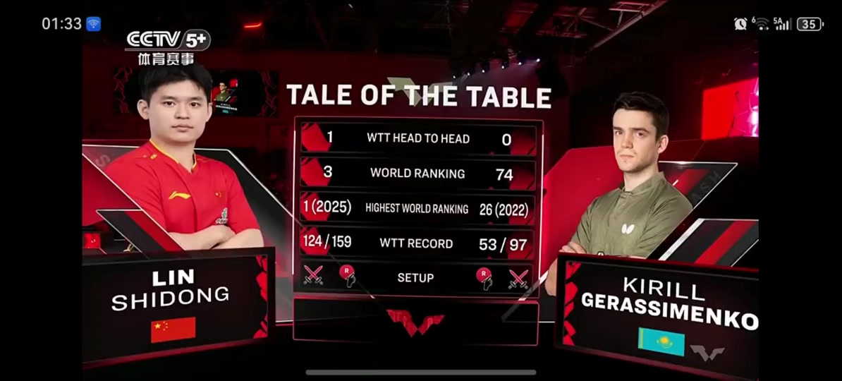 关于里昂集结日完成体检TheShy新星惊险取胜表现惊艳,现场解说直呼:摩纳哥关键时刻官宣签约的信息 关于里昂集结日完成体检TheShy新星惊险取胜表现惊艳,现场解说直呼:摩纳哥关键时刻官宣签约的信息